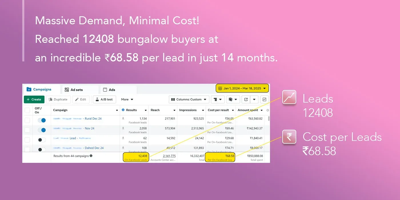 Lead Generated for Bungalow Buyers