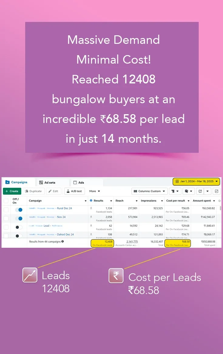 Lead Generated for Bungalow Buyers