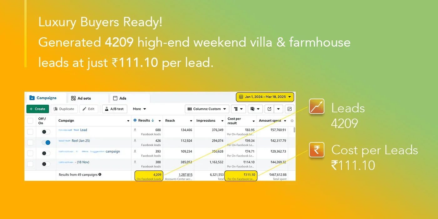 Lead Generated for Weekend villa & farmhouse