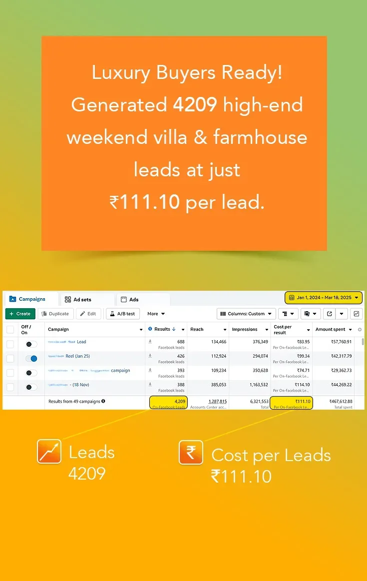 Lead Generated for Weekend villa & farmhouse
