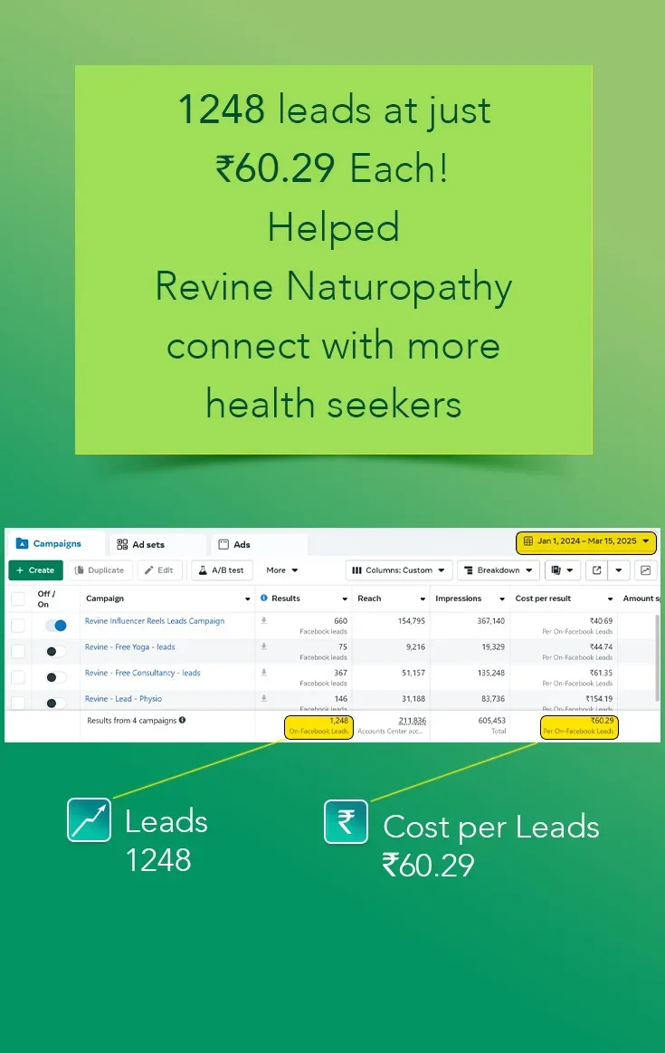 Lead Generated for Revine Naturopathy