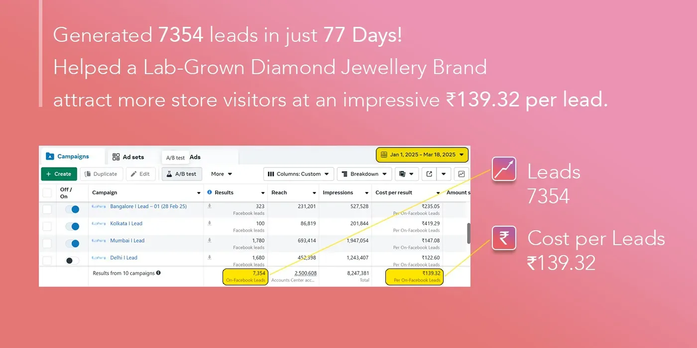 Lead Generated for Lab-Grown Diamond