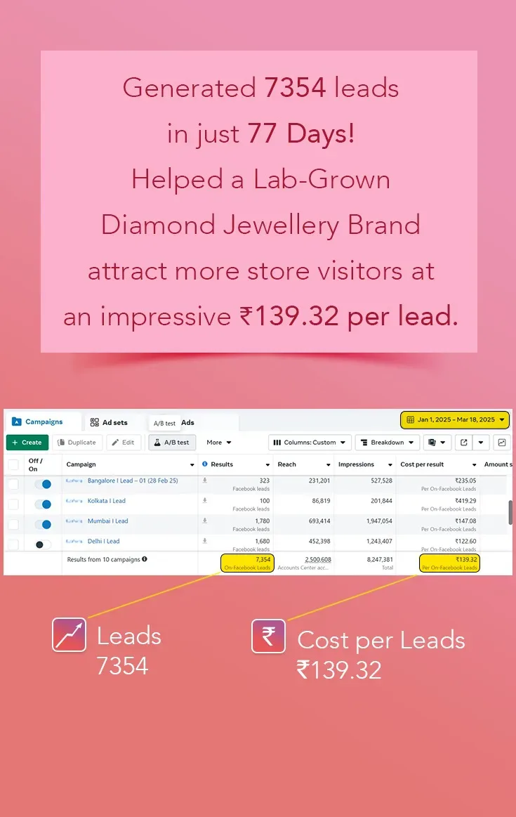 Lead Generated for Lab-Grown Diamond