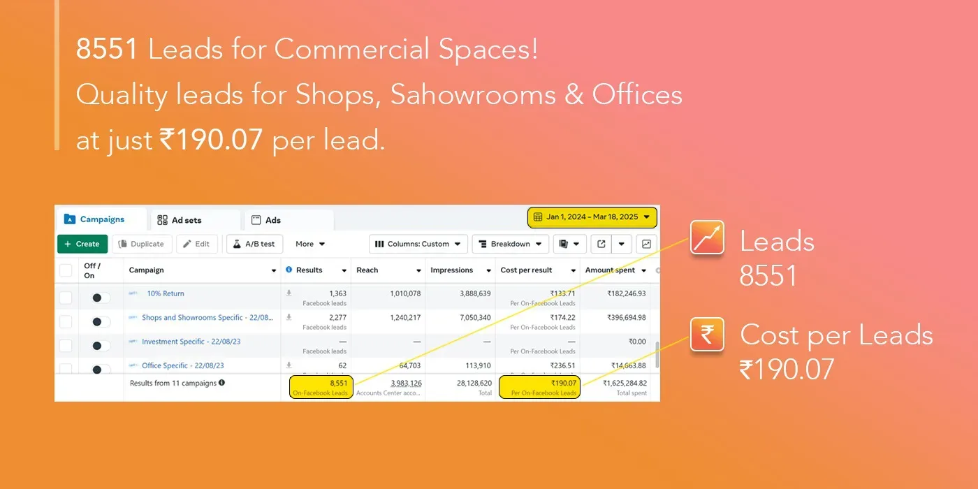 Lead Generated for Shops, Showrooms & Offices