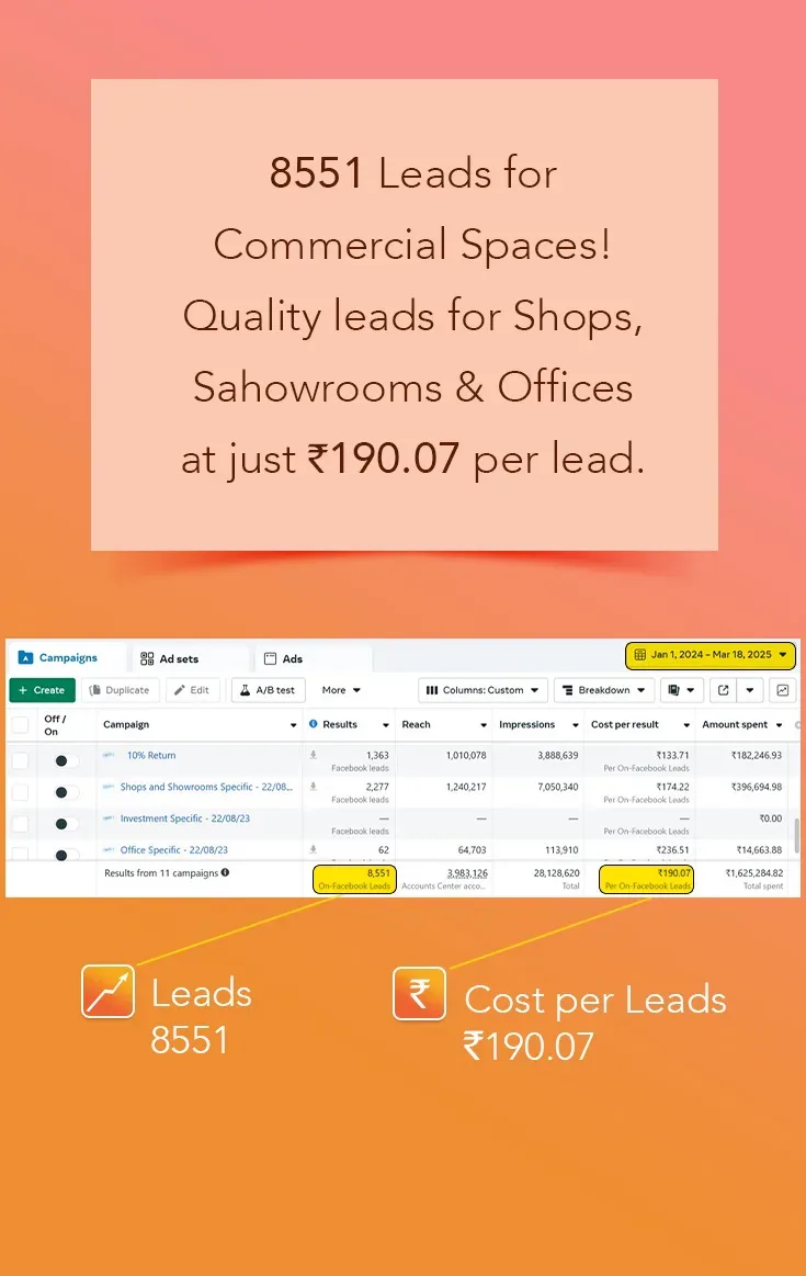Lead Generated for Shops, Showrooms & Offices