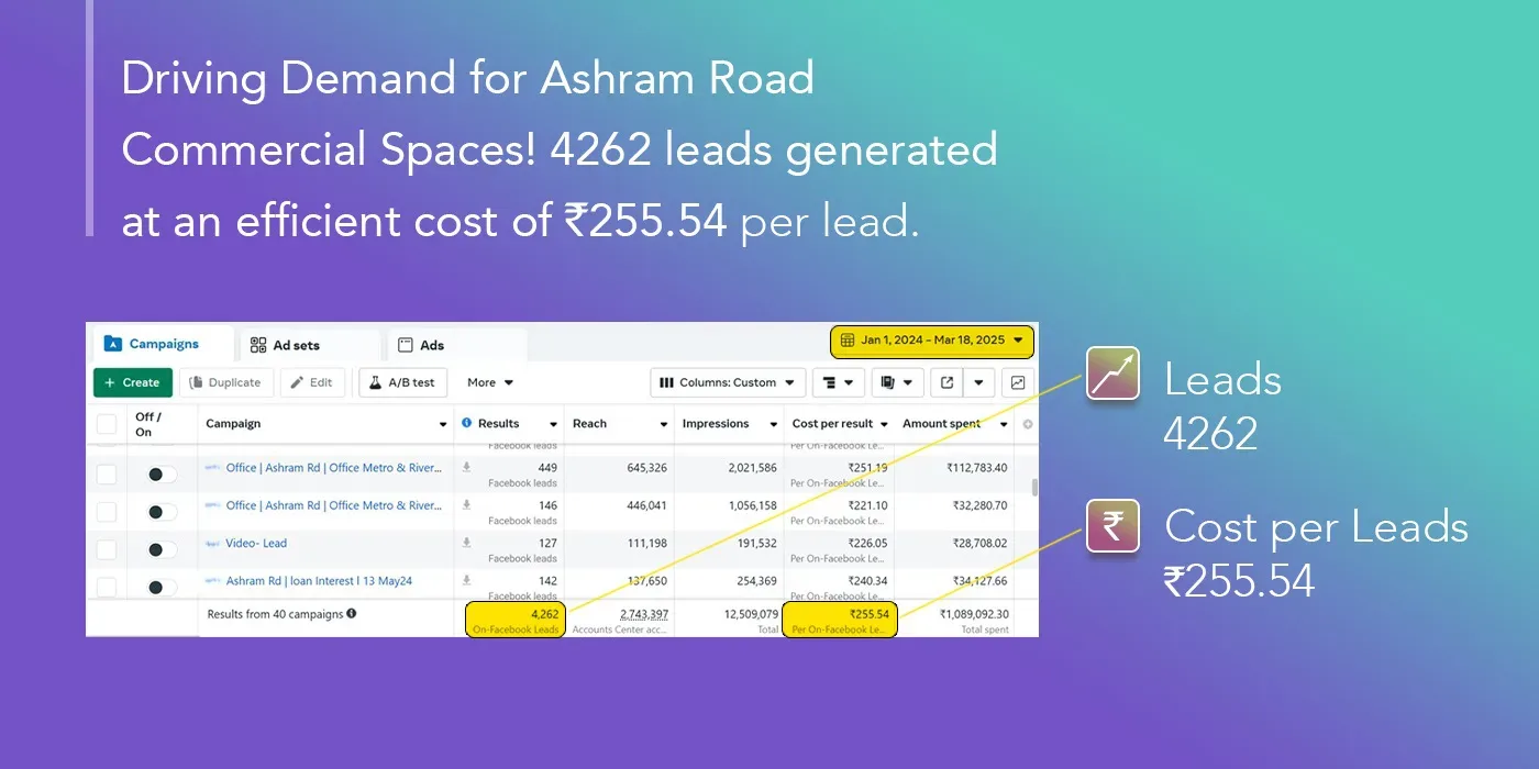 Lead Generated for KPCC Commercial Spaces