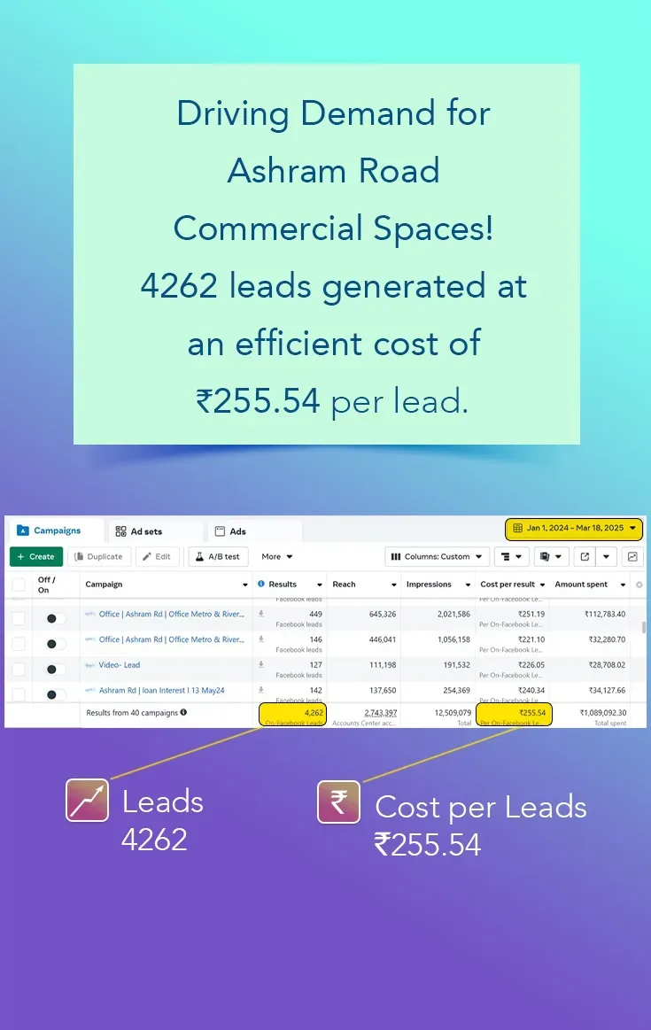 Lead Generated for KPCC Commercial Spaces