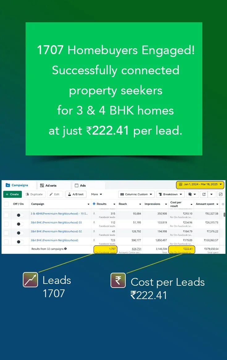 Lead Generated for 3 & 4 bhk homes