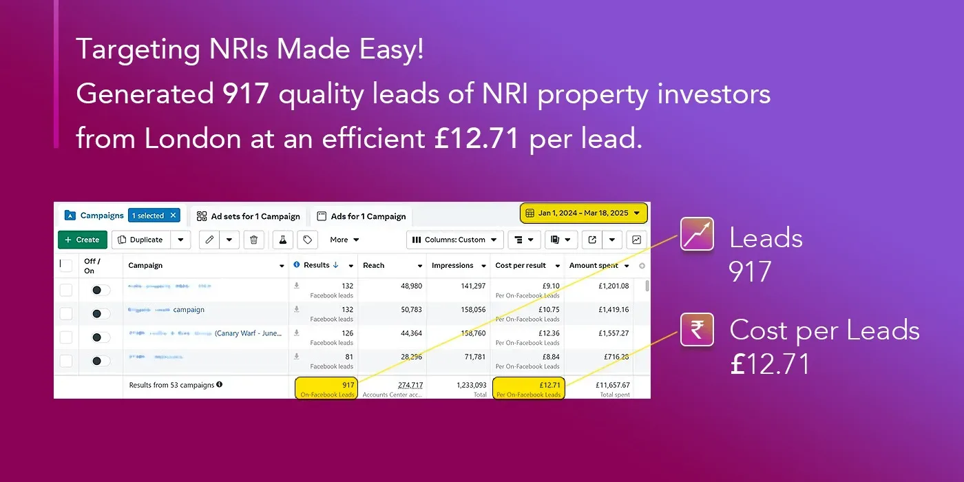 Lead Generated for NRI Property Investors
