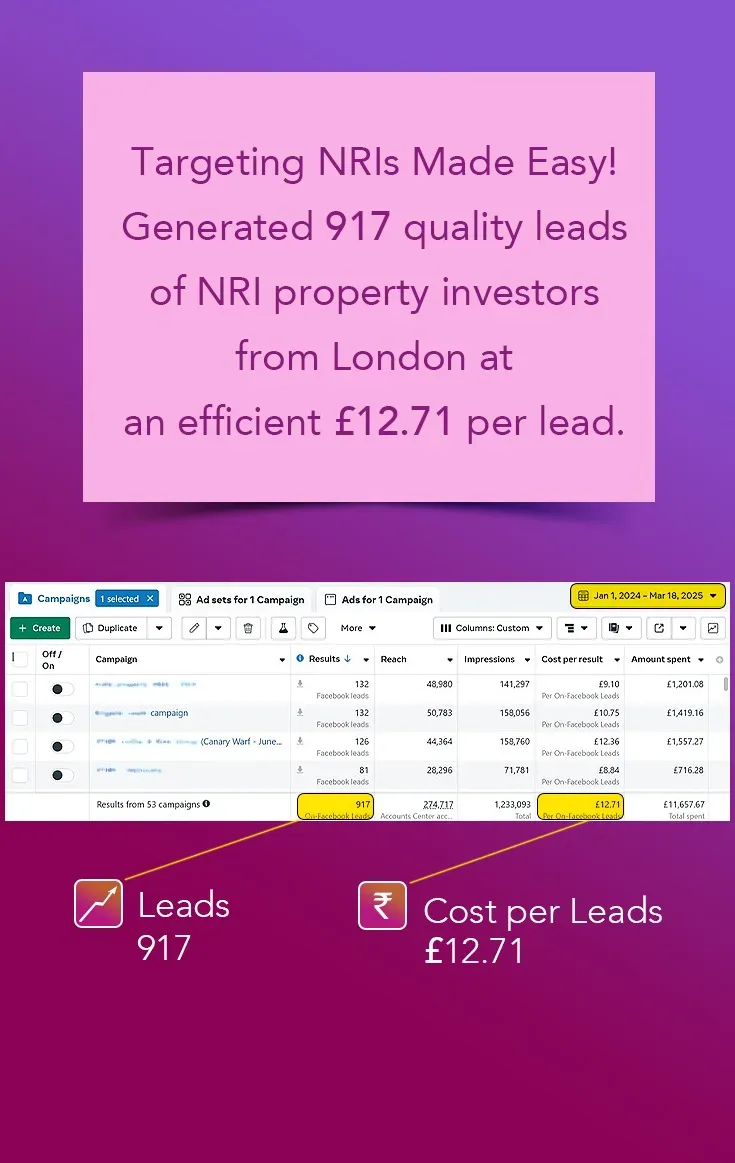 Lead Generated for NRI Property Investors
