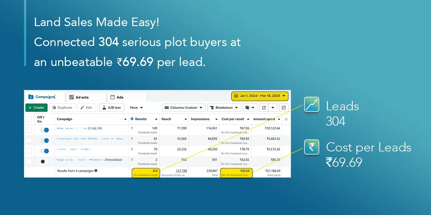 Lead Generated for Plot Buyers