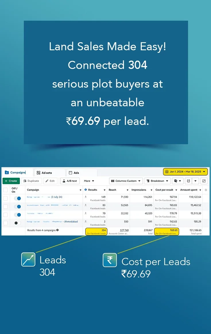 Lead Generated for Plot Buyers