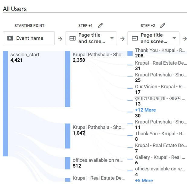 Tracking & Retargeting